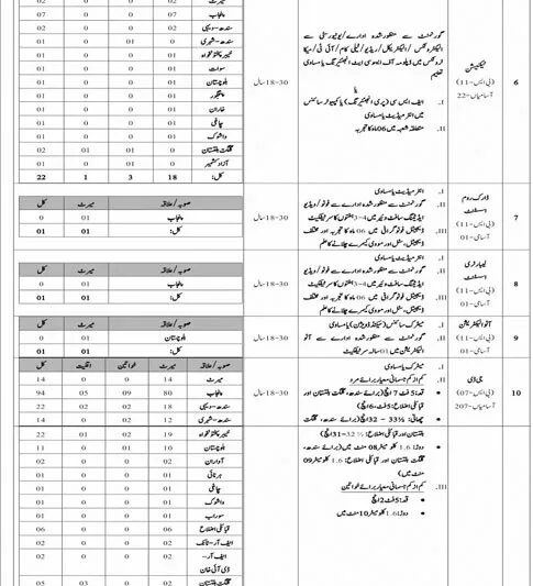 Intelligence Bureau Jobs 2024